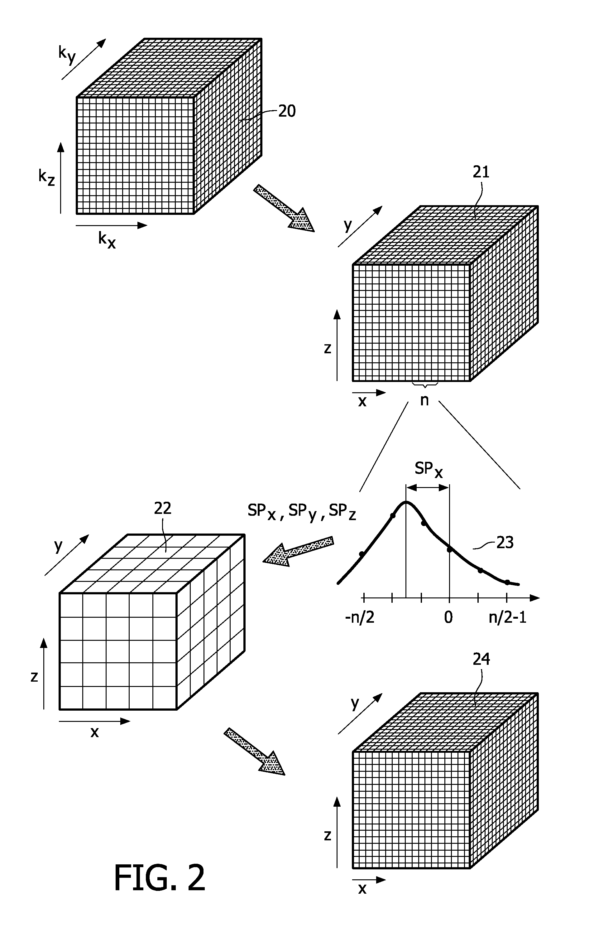 Determination of susceptibility-induced magnetic field gradients by magnetic resonance