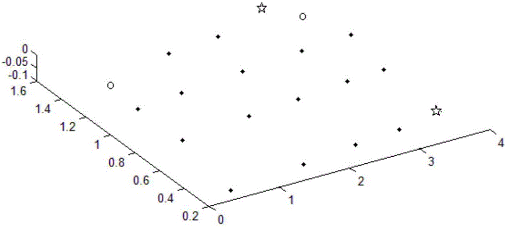 Planeness error evaluation method and device