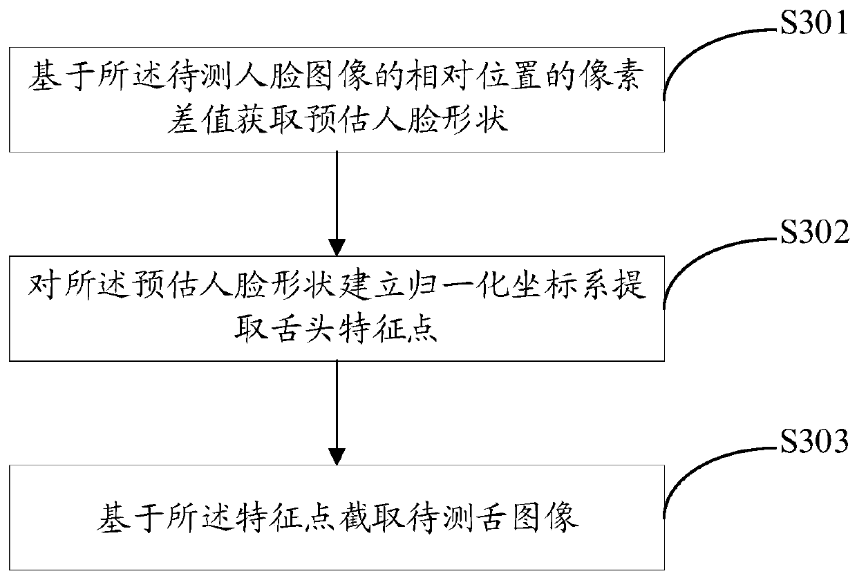 Tongue image matching method, electronic device, computer device and storage medium