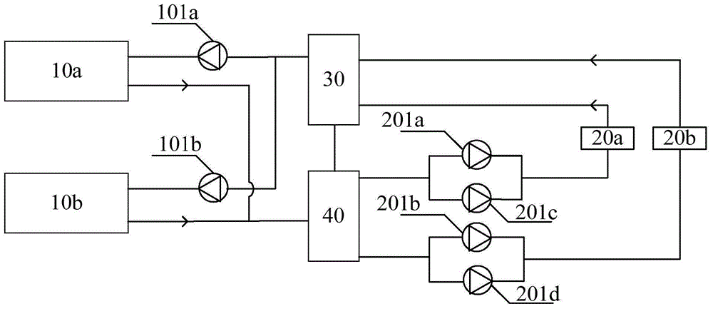 Variable water temperature control system suitable for air conditioning secondary pump system