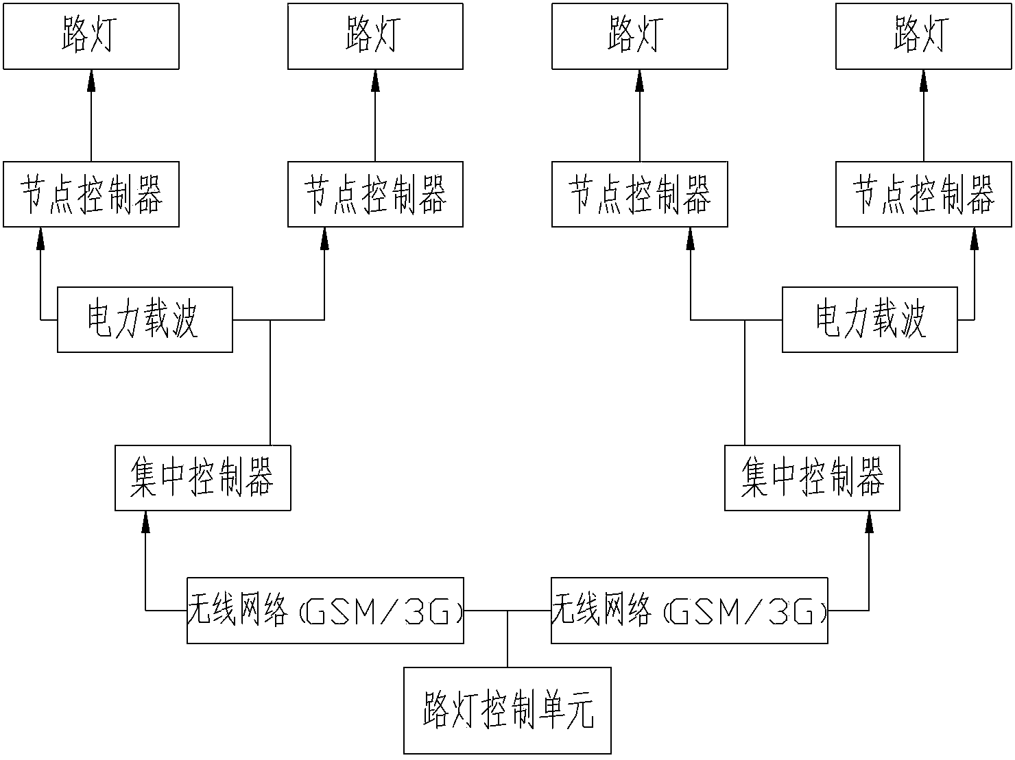 Decision-tree-based intelligent automatic streetlamp control system