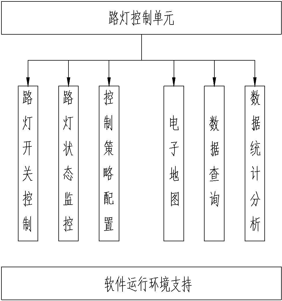 Decision-tree-based intelligent automatic streetlamp control system