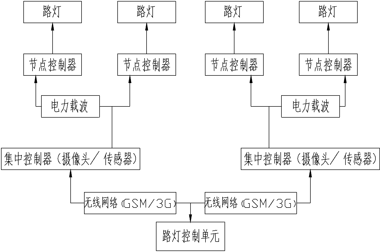 Decision-tree-based intelligent automatic streetlamp control system