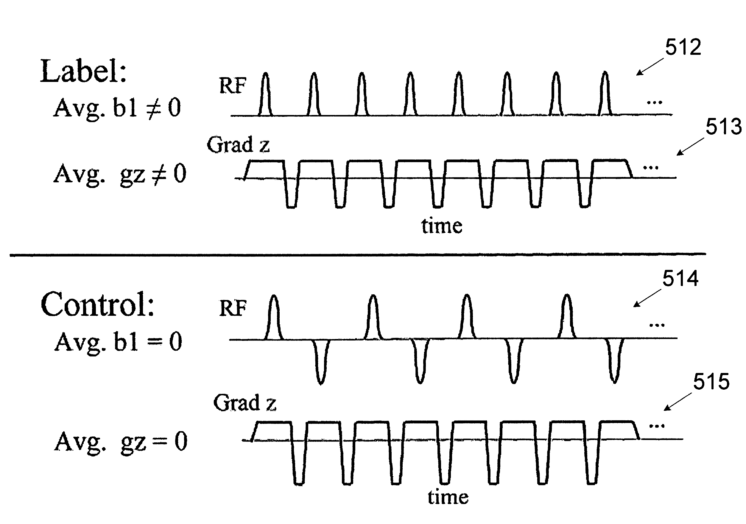 Arterial spin labeling with pulsed radio frequency sequences