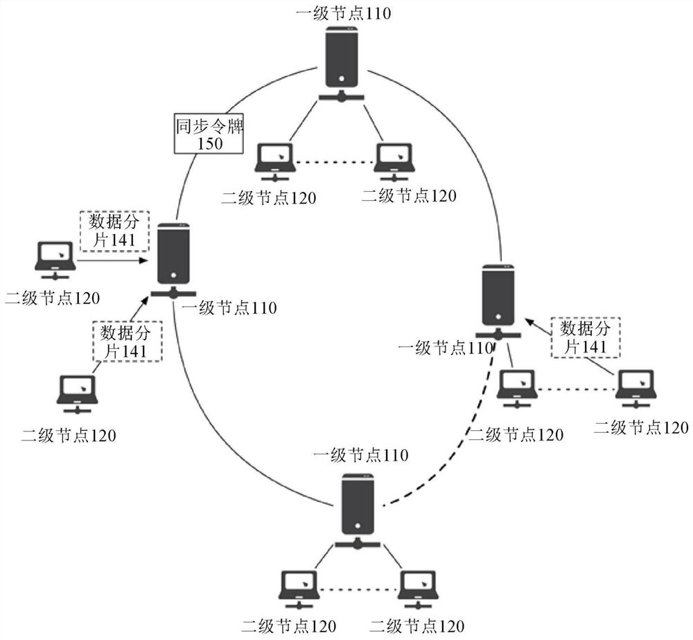 Block chain public account book processing system and method for accounting records