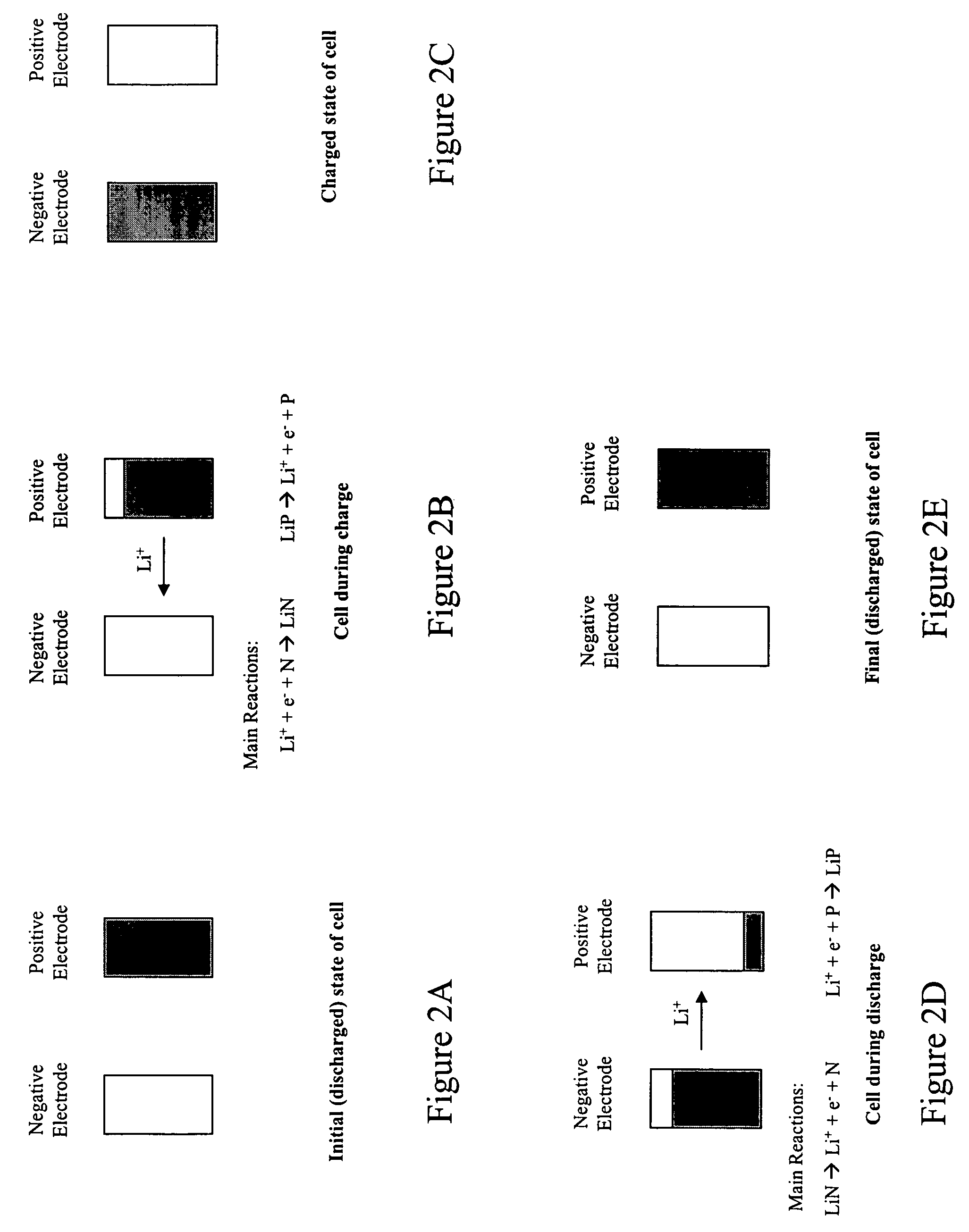 Lithium reservoir system and method for rechargeable lithium ion batteries