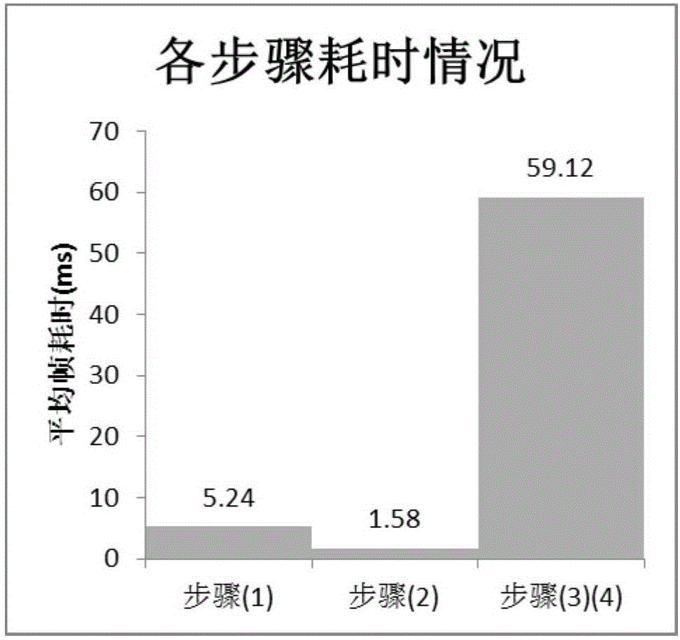 Camera pose estimation method oriented to RGBD (Red, Green and Blue-Depth) data stream