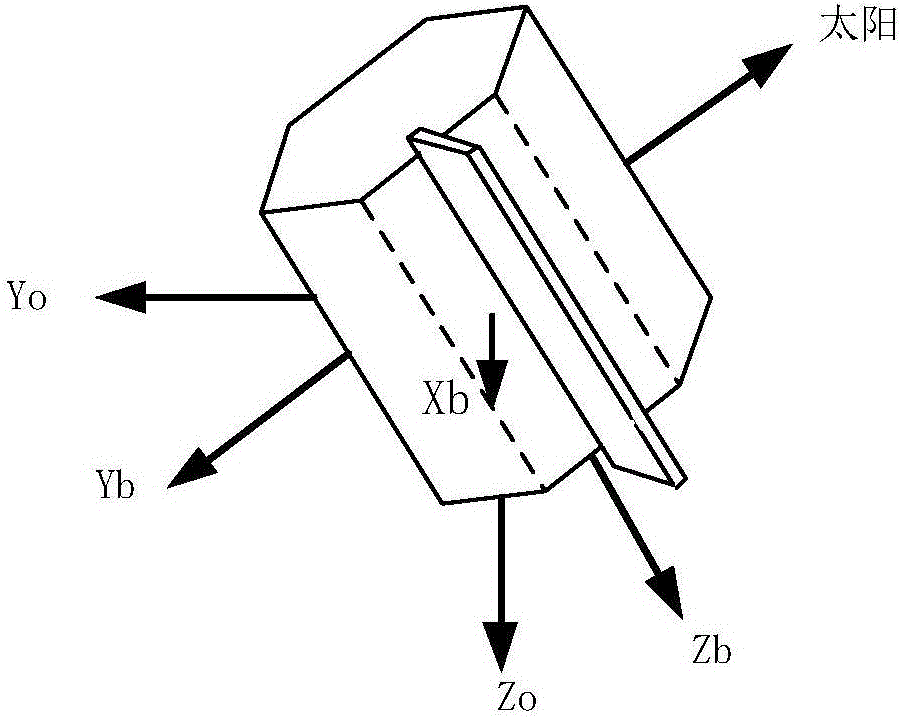 Shortest path attitude maneuver control method for satellite around space axis