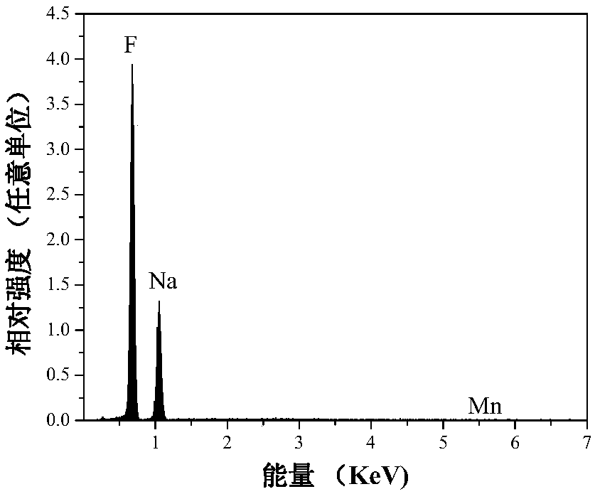 A kind of mn4+ doped sodium hydrogen fluoride red light material and preparation method thereof