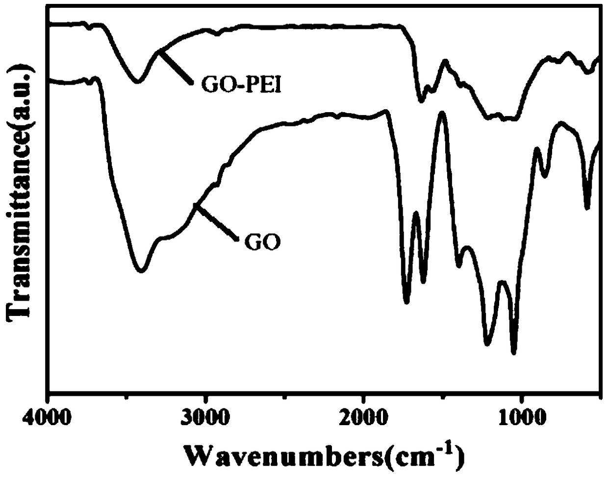 Electrochemical sensor applied to direct methanol fuel cell as well as preparation method and application thereof