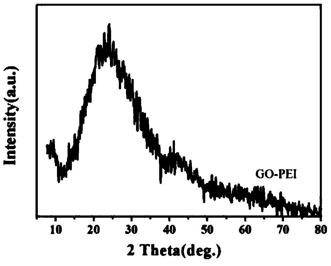 Electrochemical sensor applied to direct methanol fuel cell as well as preparation method and application thereof