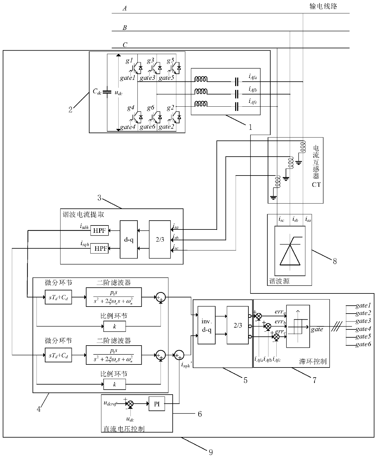 Improved control method for high-frequency hybrid filter based on silicon carbide