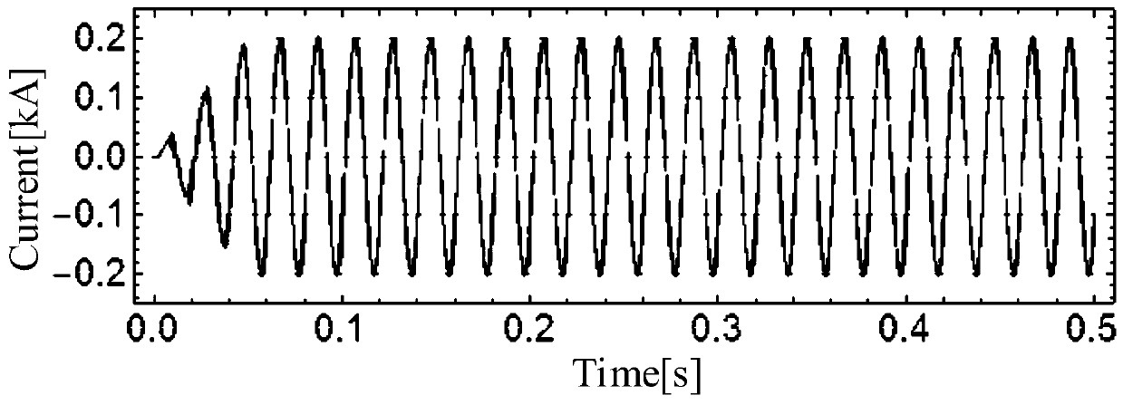 Improved control method for high-frequency hybrid filter based on silicon carbide