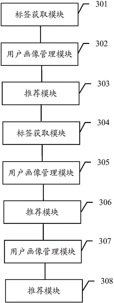 Image definition evaluating method and device