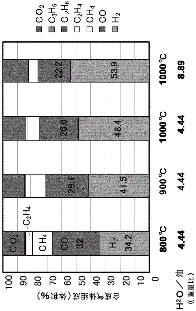 Method and device for producing synthetic gas and method and device for synthesizing liquid fuel