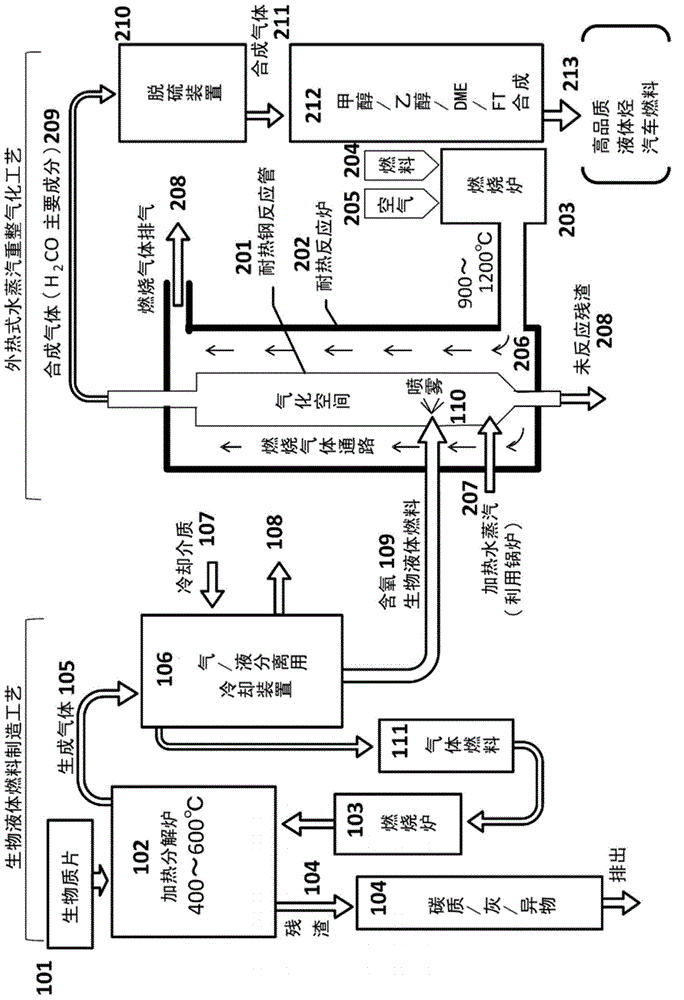 Method and device for producing synthetic gas and method and device for synthesizing liquid fuel