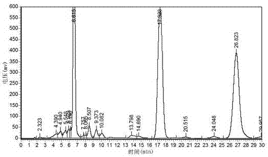 Schizonepeta extractive and application thereof