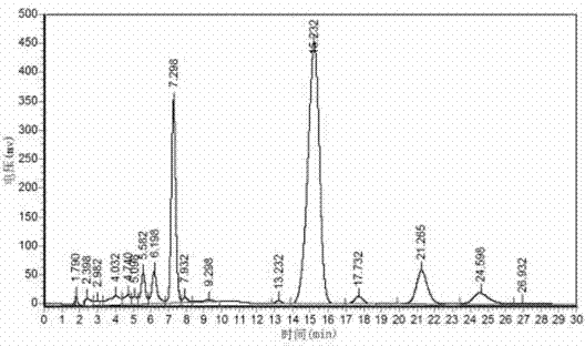 Schizonepeta extractive and application thereof