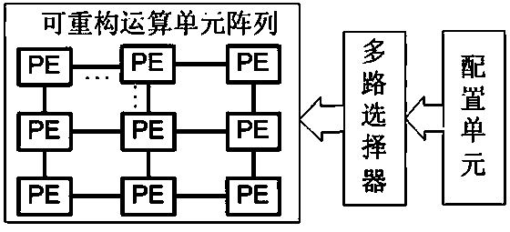 Power consumption compensation and attack resisting circuit based on neural network power consumption predication and control method