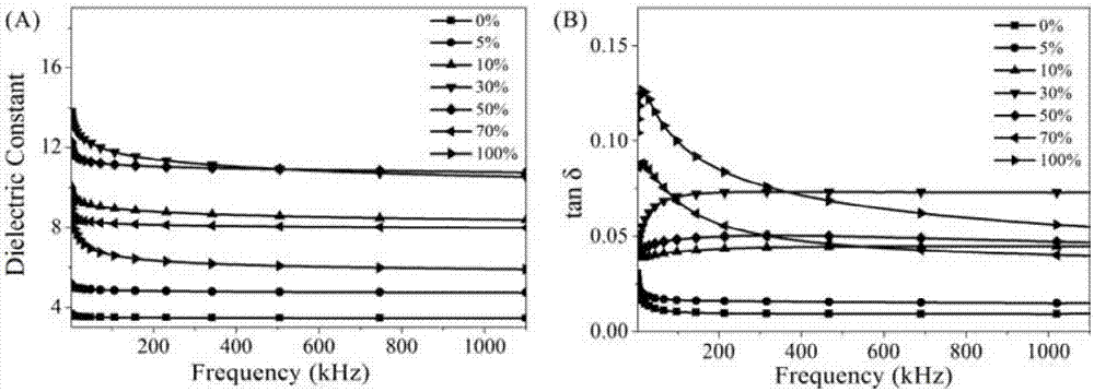 Novel CH3NH3PbI3/polyimide composite material and preparation method thereof