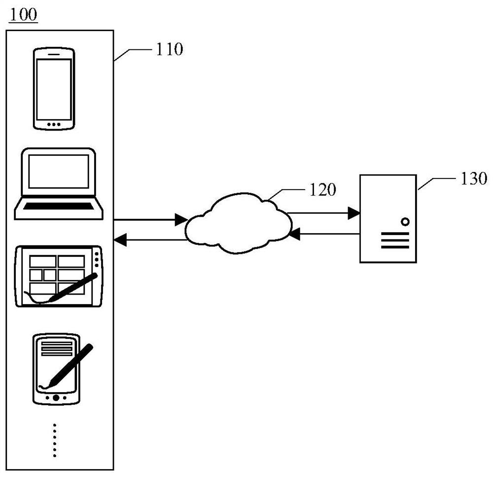 Network device management method, device, medium and electronic device