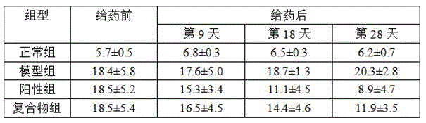 Seaweed compound for auxiliary treatment of type 2 diabetes and preparation method thereof