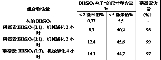 Pharmaceutical composition having antimicrobial and fast-healing activity for external administration, process for preparing same