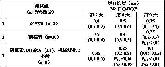 Pharmaceutical composition having antimicrobial and fast-healing activity for external administration, process for preparing same