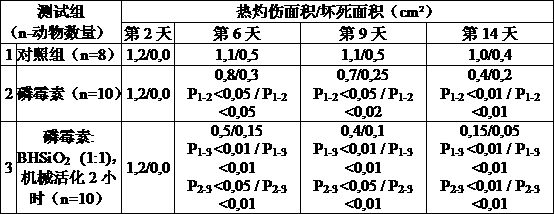 Pharmaceutical composition having antimicrobial and fast-healing activity for external administration, process for preparing same