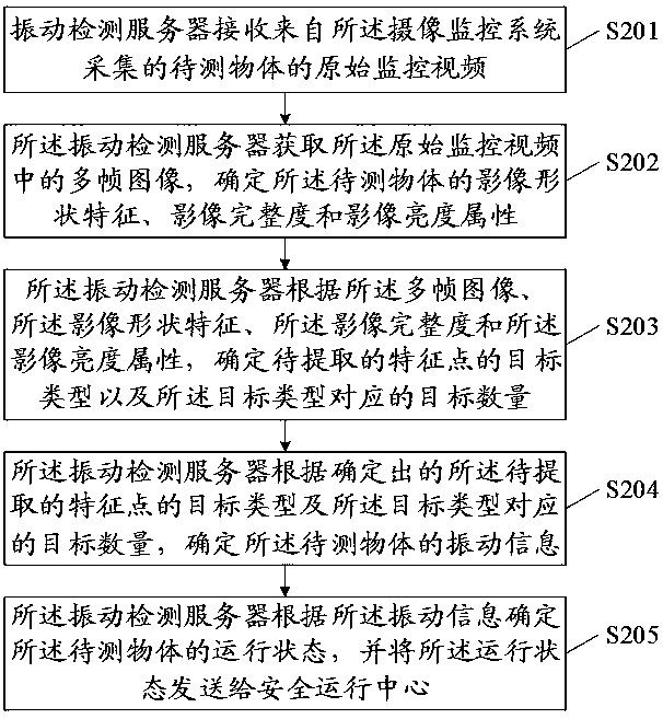 Intelligent vibration detection method and related products