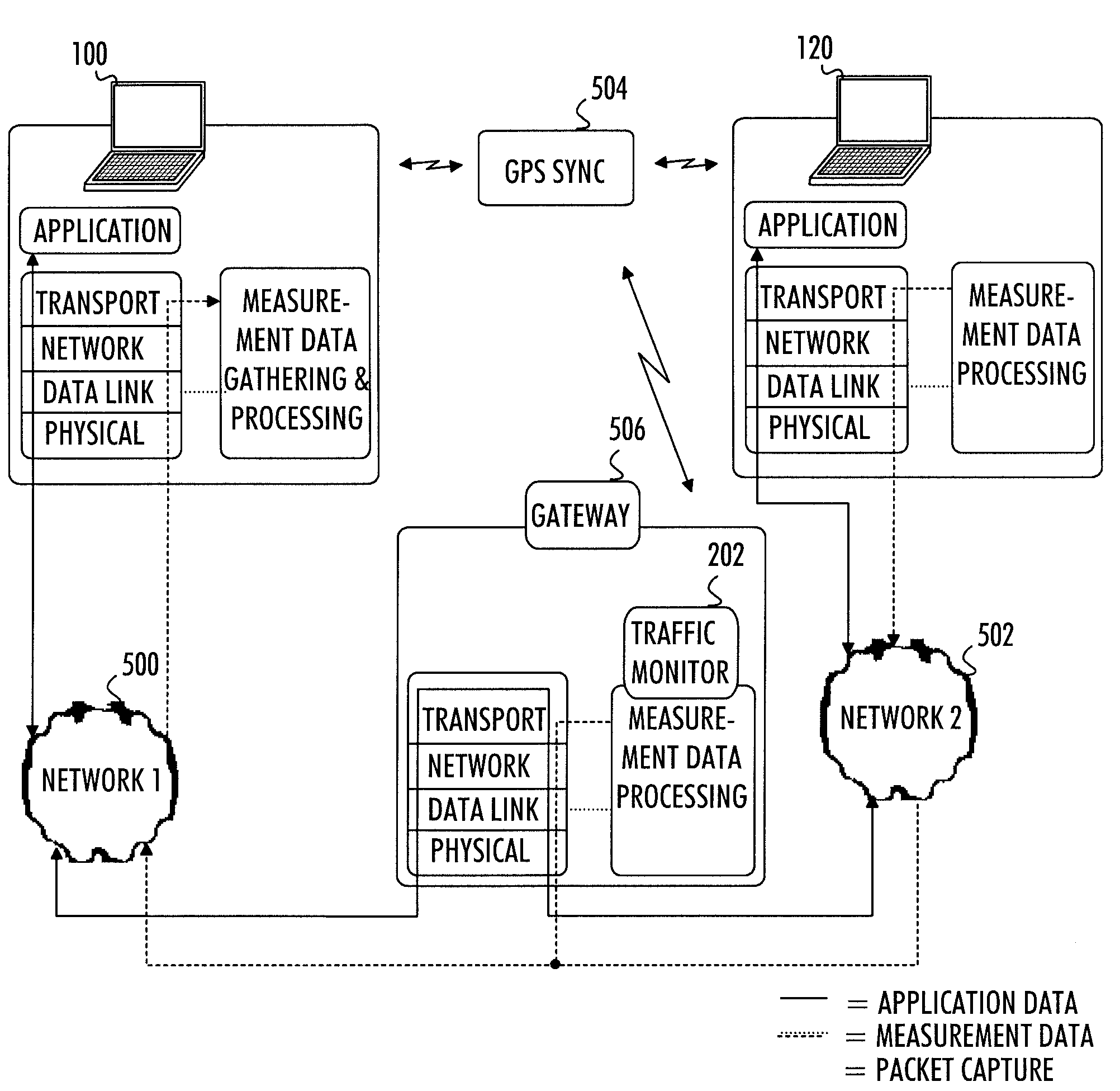 Arrangement for monitoring performance of network connection