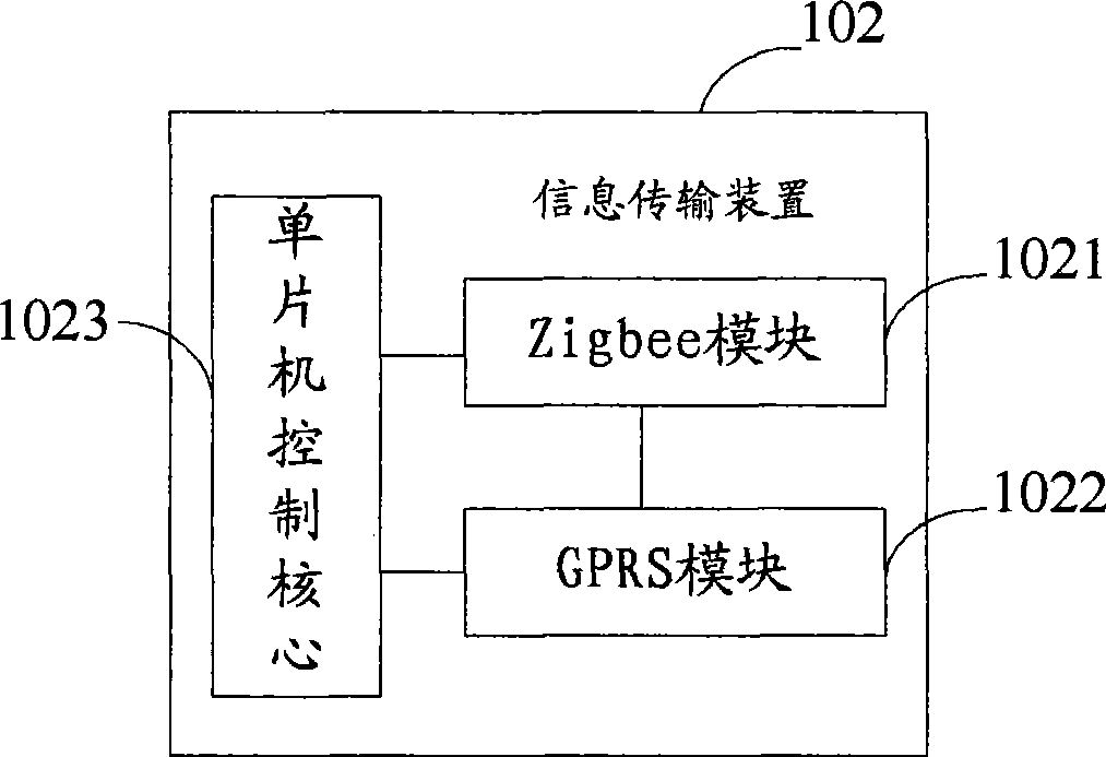 Road lamp energy-saving remote management system based on Zigbee and GPRS