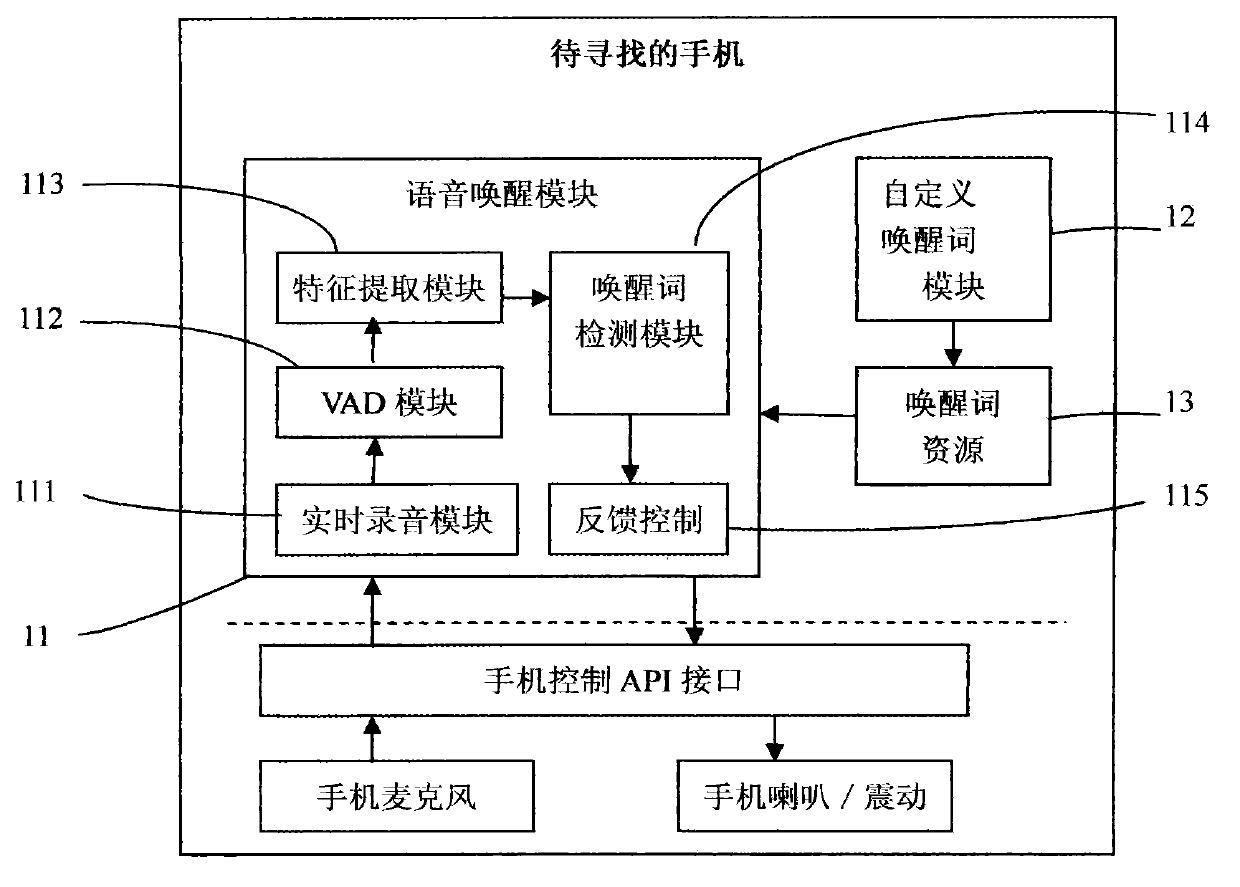 Method and system for finding mobile phone through voice awakening