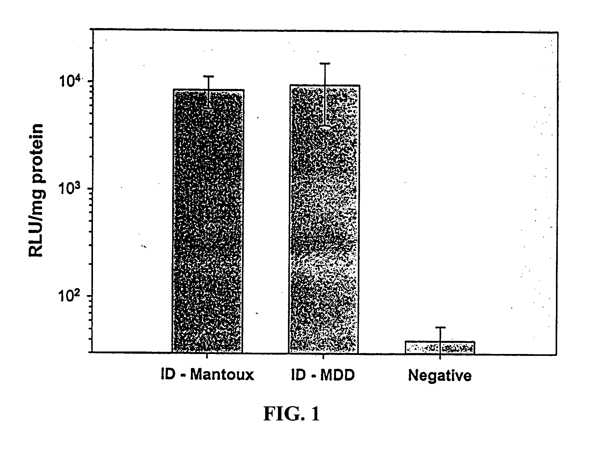 Intradermal delivery of vaccines and gene therapeutic agents via microcannula