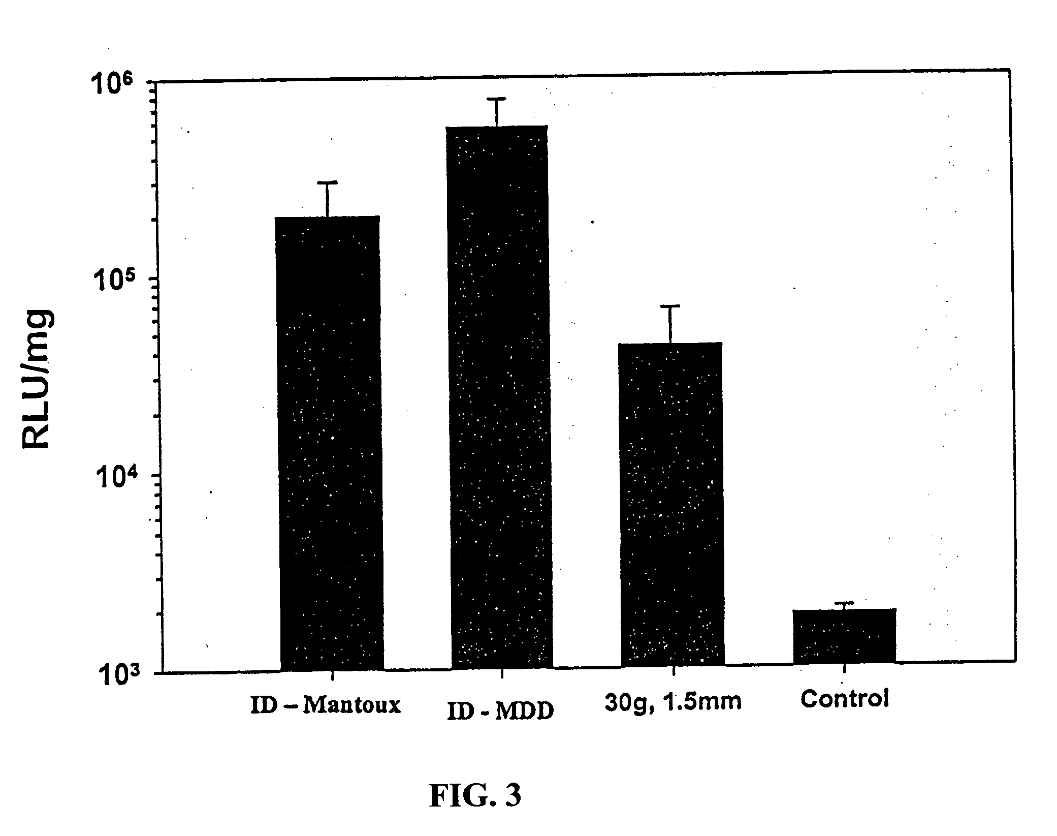 Intradermal delivery of vaccines and gene therapeutic agents via microcannula