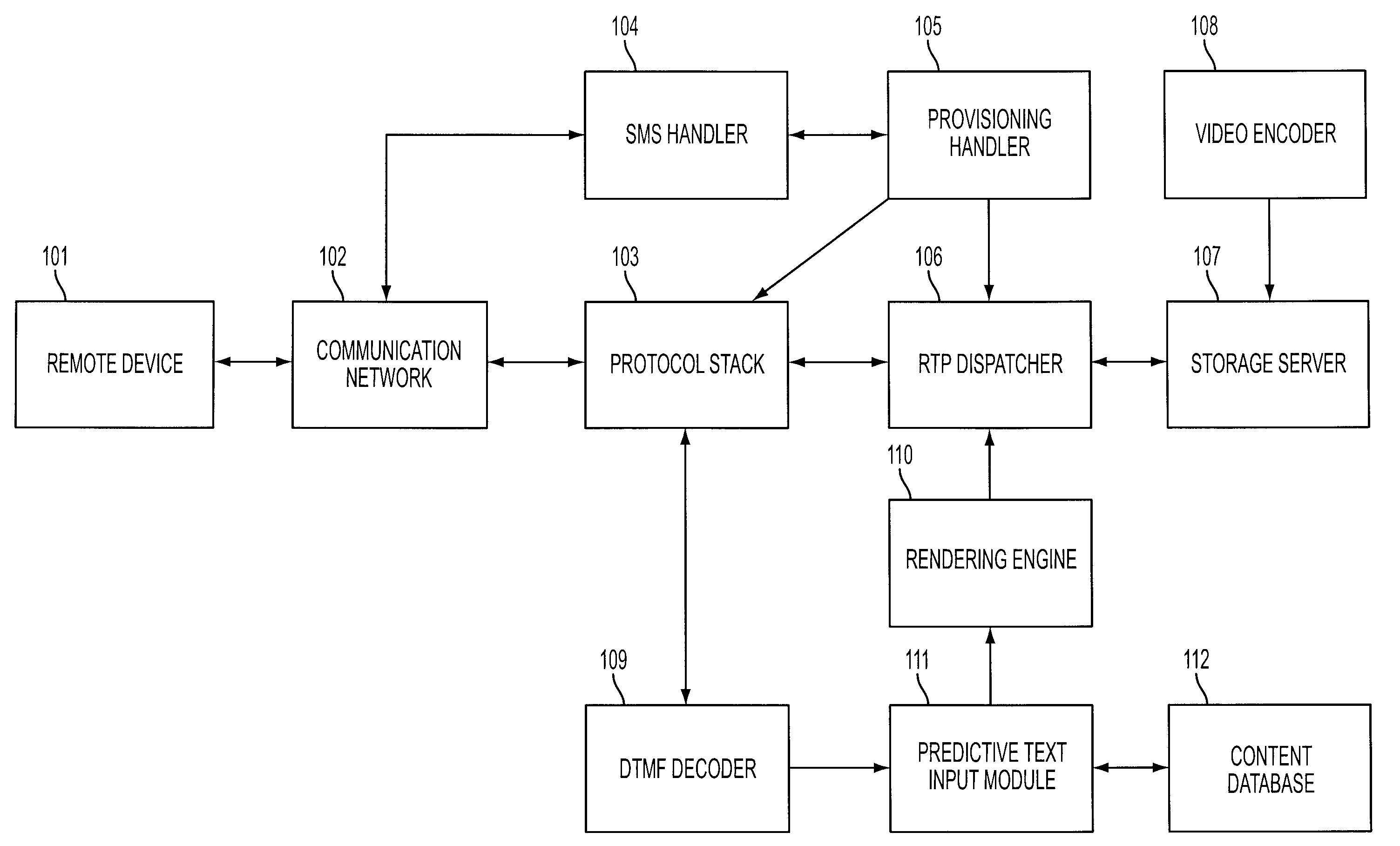 System and method for video call based content retrieval, directory and web access services