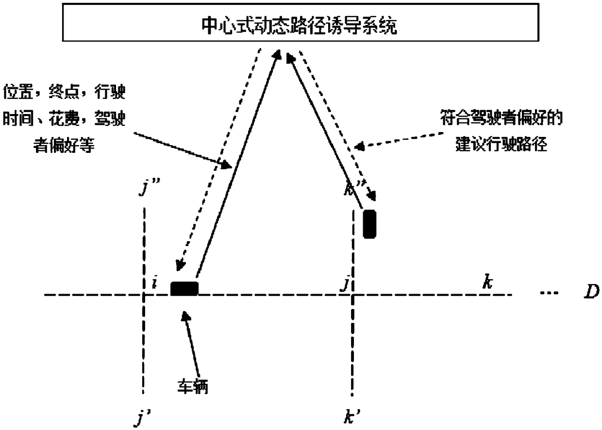 Dynamic route guidance method based on multi-target Sarsa learning