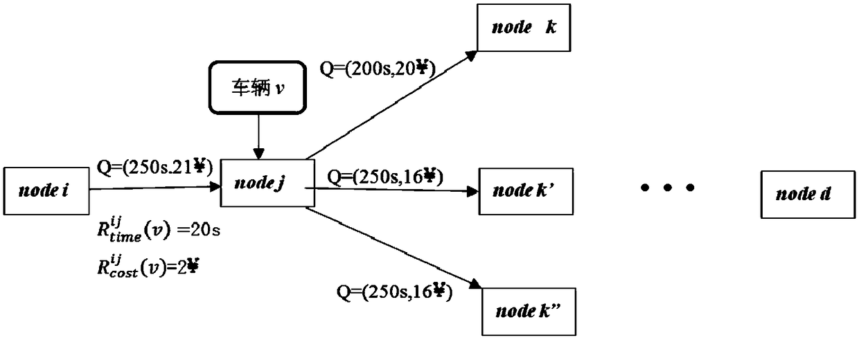 Dynamic route guidance method based on multi-target Sarsa learning