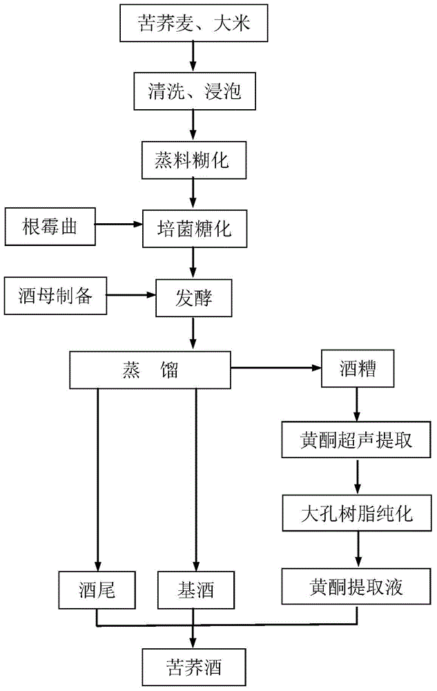 Preparation method for distilled bitter buckwheat wine