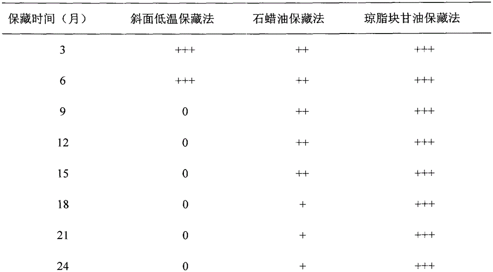 A kind of long-term preservation method of Trichosporum sinensis