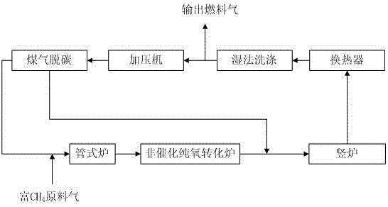 Direct reduction process for sponge iron production implemented by using non-catalytic conversion of CH4