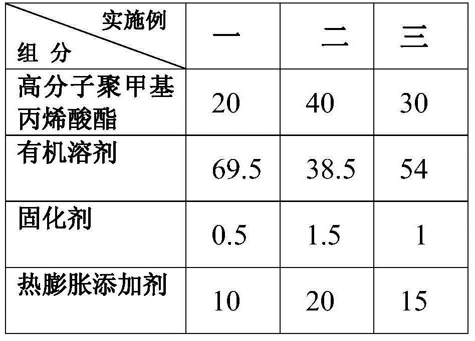 Thermal viscosity loss pressure-sensitive adhesive, thermally peelable adhesive tape and preparation methods of thermal viscosity loss pressure-sensitive adhesive and thermally peelable adhesive tape