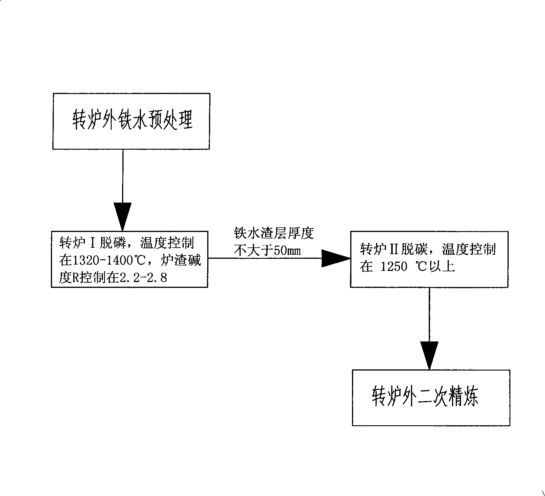 Duplex steelmaking technique of revolving furnace