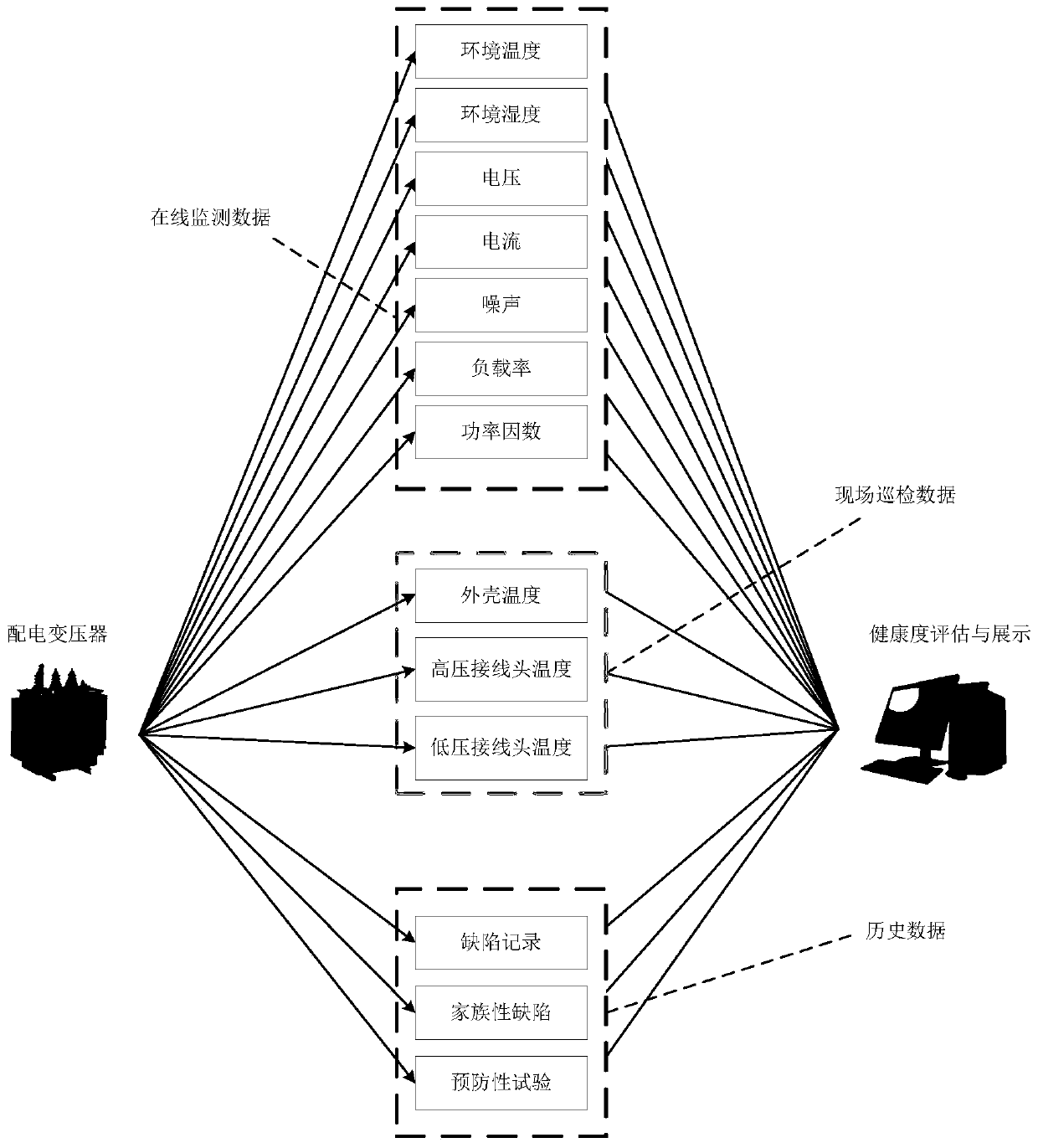 Quantitative evaluation method and device for health degree of distribution transformer, equipment and medium