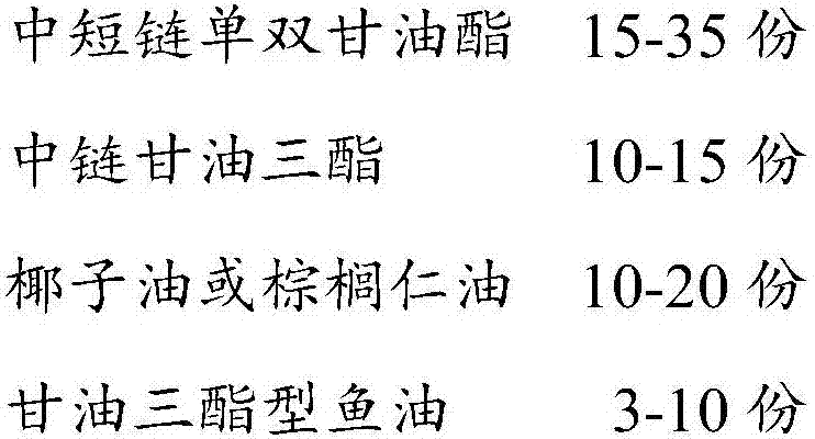 Fat nutrient composition and preparation method thereof