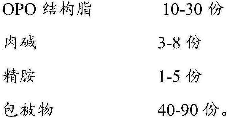 Fat nutrient composition and preparation method thereof