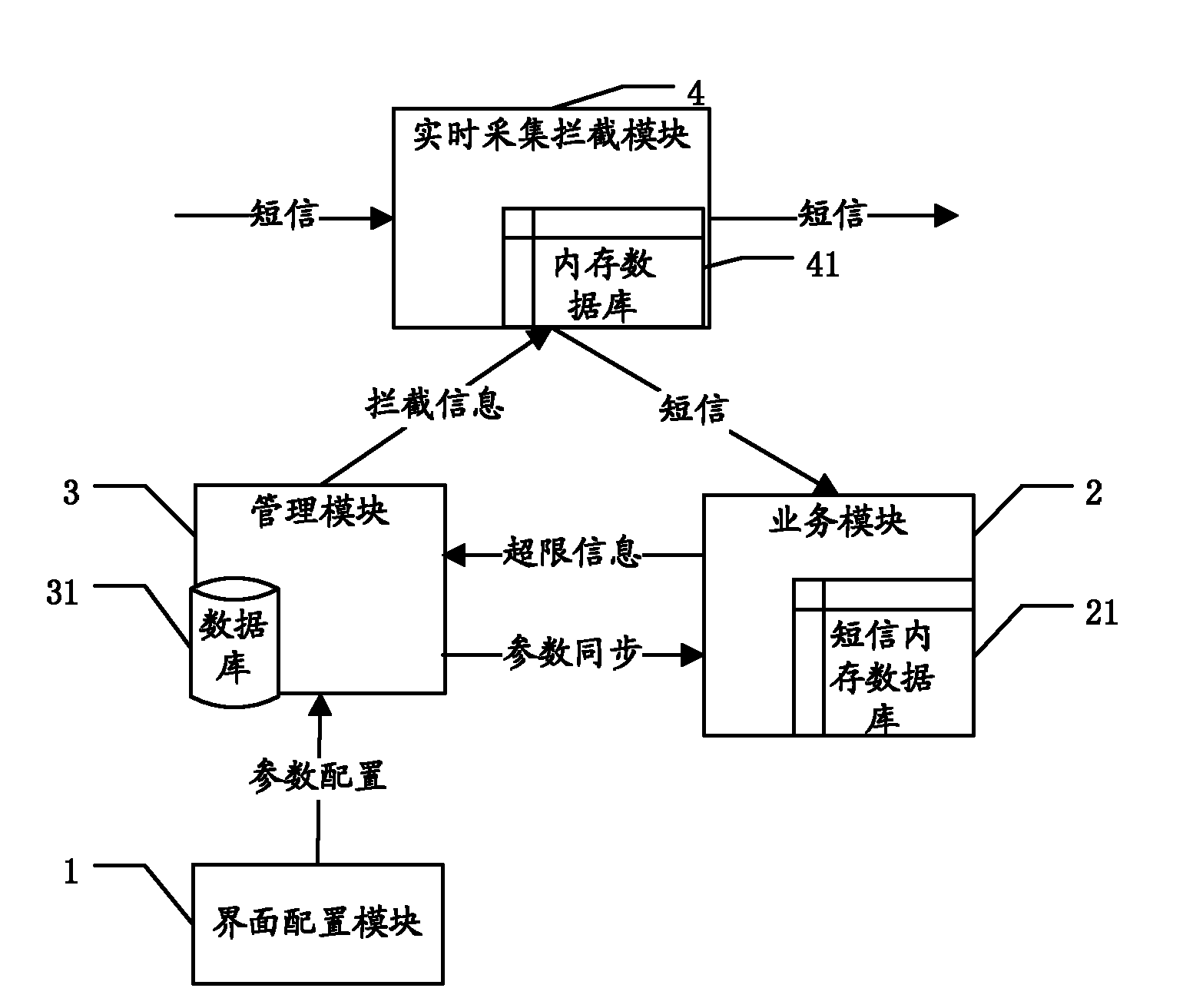 Method and system for identifying spam message sources by combining message contents and transmission frequency