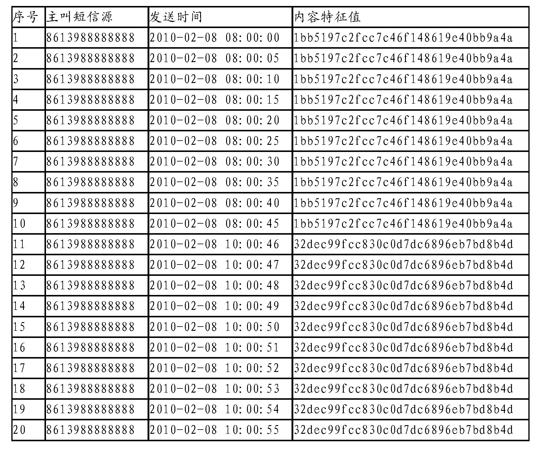 Method and system for identifying spam message sources by combining message contents and transmission frequency