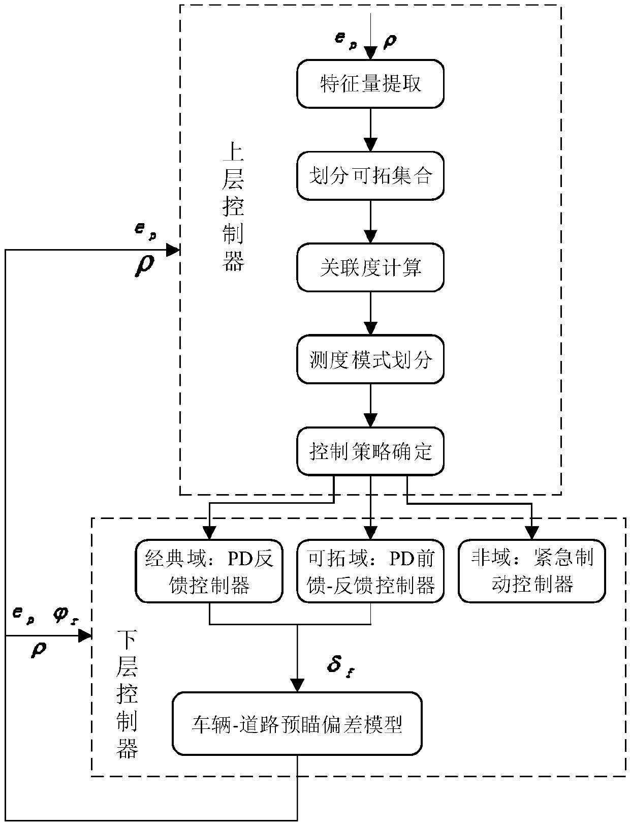 Transverse extension preview switching control method for autonomous vehicle