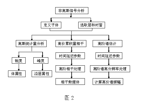 Device for interpreting fractured reservoir prediction